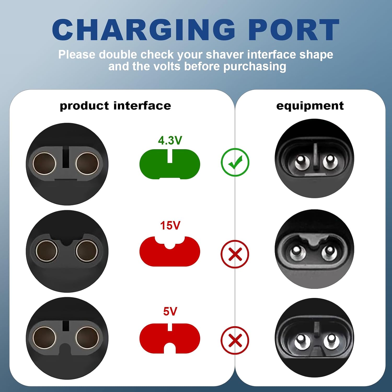 4.3V Type-C Shaver Adapter Cha - Travel Accessories Inc ulasan dan harga