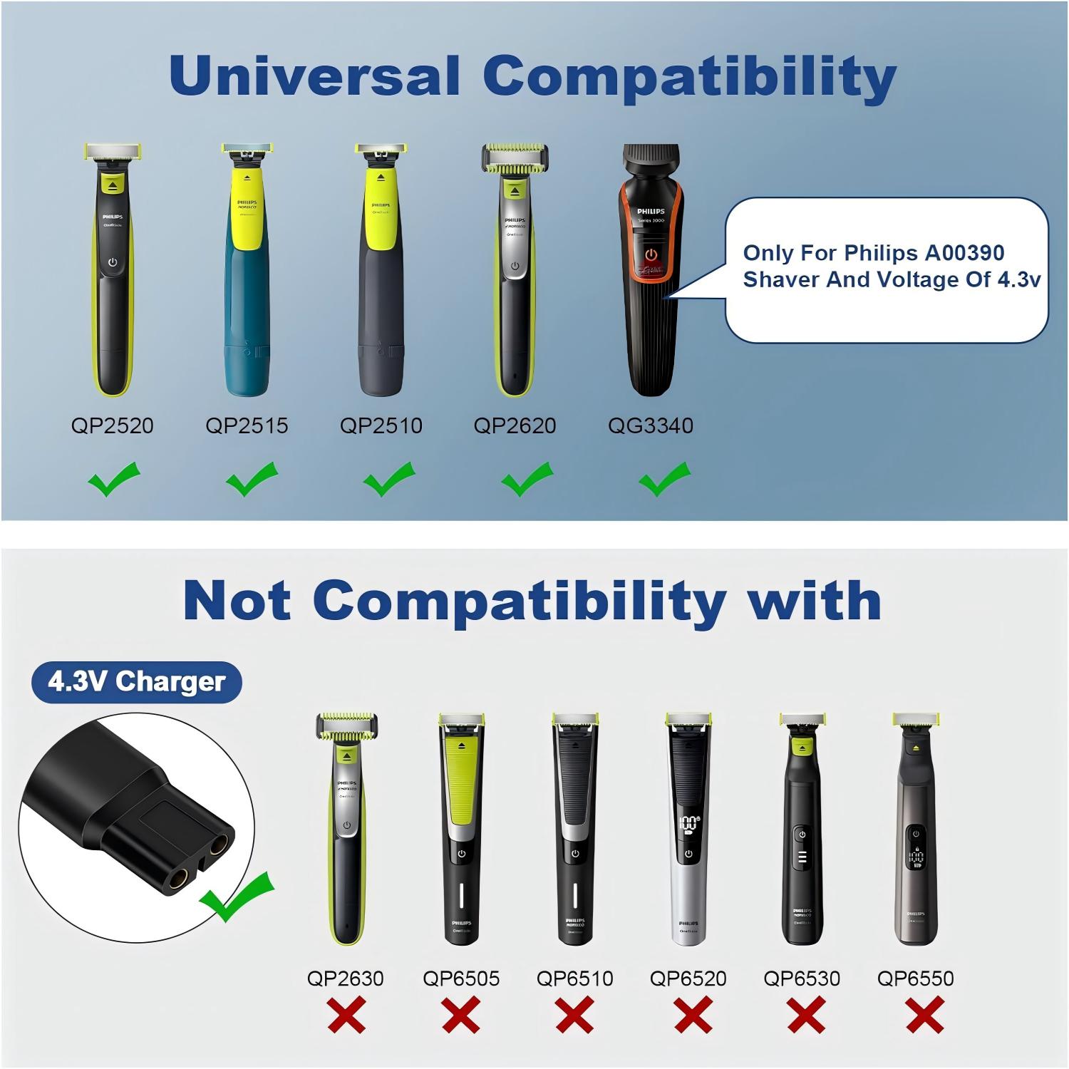 4.3V Type-C Shaver Adapter Cha - Travel Accessories Inc ulasan dan harga