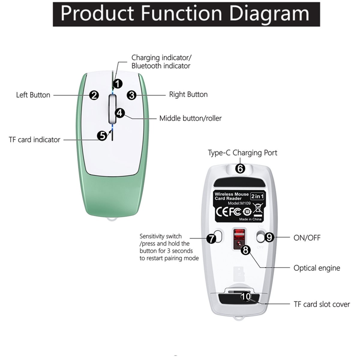 goodidea Card Reader Wireless  - Travel Accessories Inc ulasan dan harga